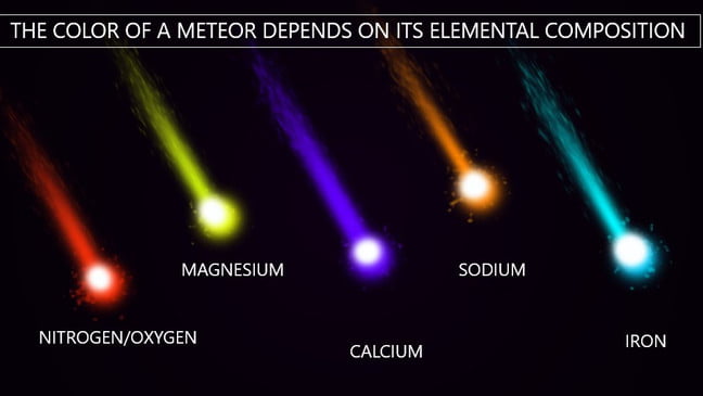 elemental composition of meteors